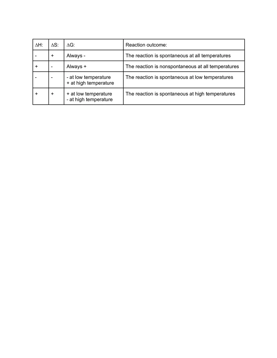Chemical Reactions Final Study Guide - Page 16