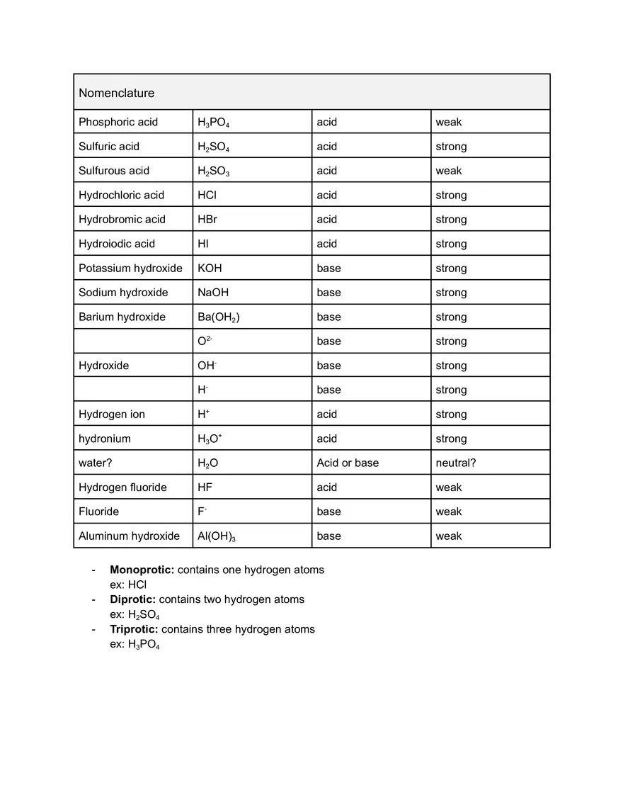 Chemical Reactions Final Study Guide - Page 4