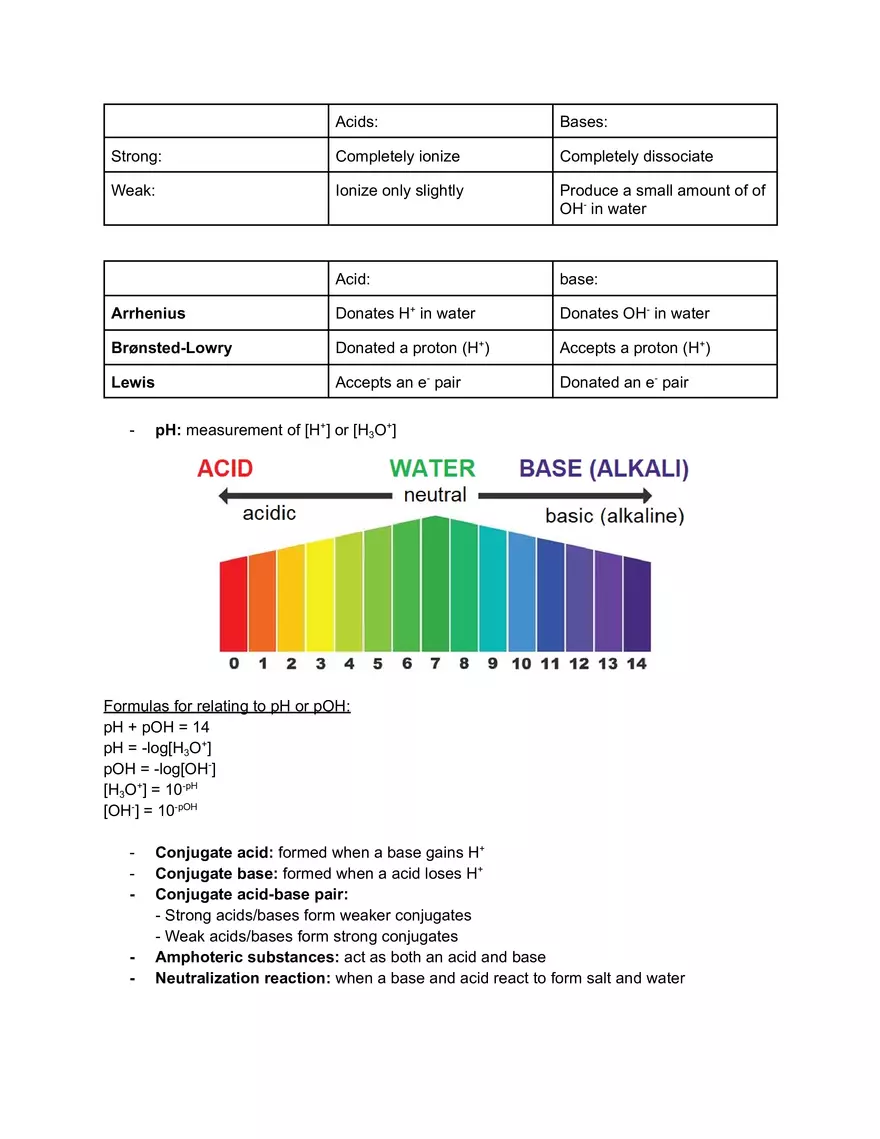 Chemical Reactions Final Study Guide - Page 5