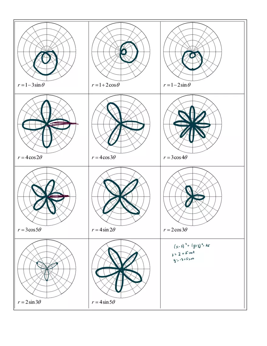 Lesson 2 Notes - Polar Graphs Discovery - Key - Page 3