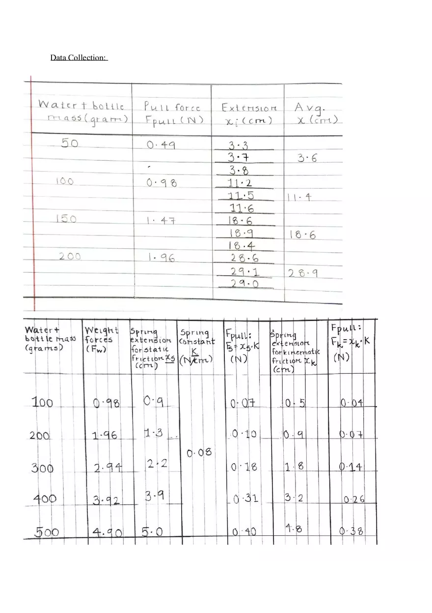 Static and Kinetic Friction Explained Purpose - Lab Report - Page 3
