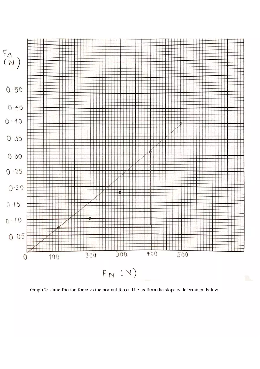Static and Kinetic Friction Explained Purpose - Lab Report - Page 5