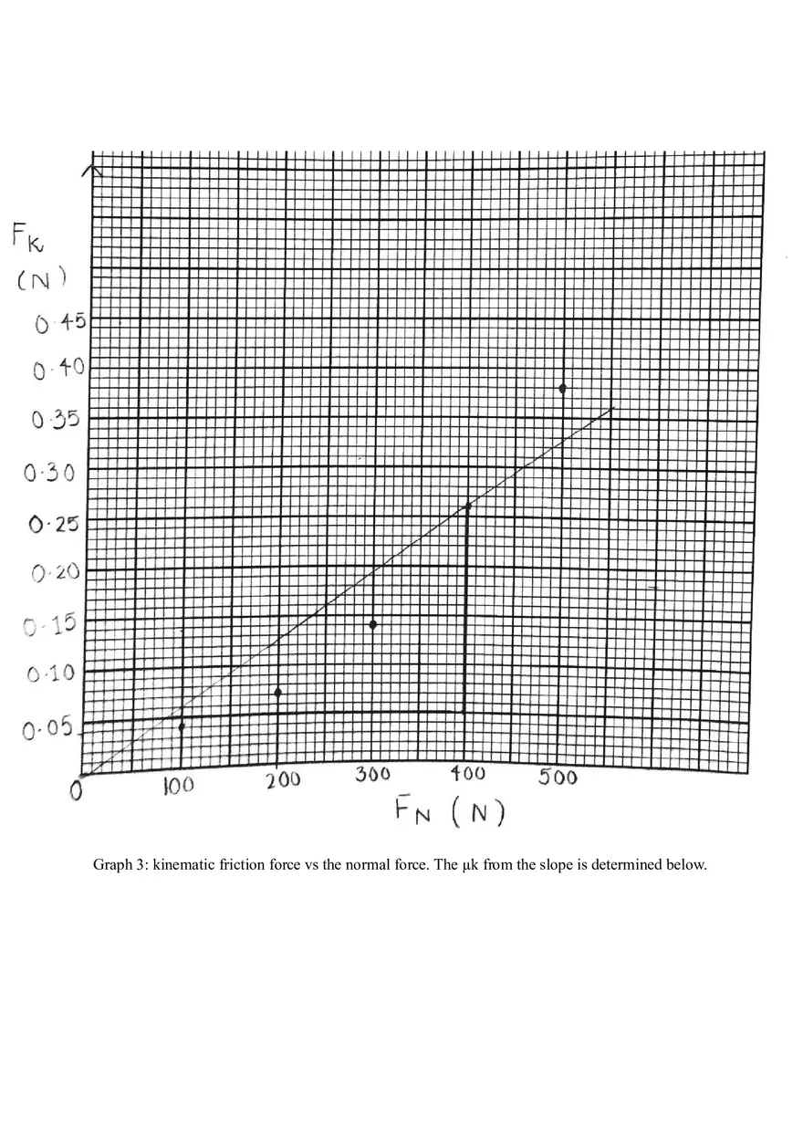 Static and Kinetic Friction Explained Purpose - Lab Report - Page 6