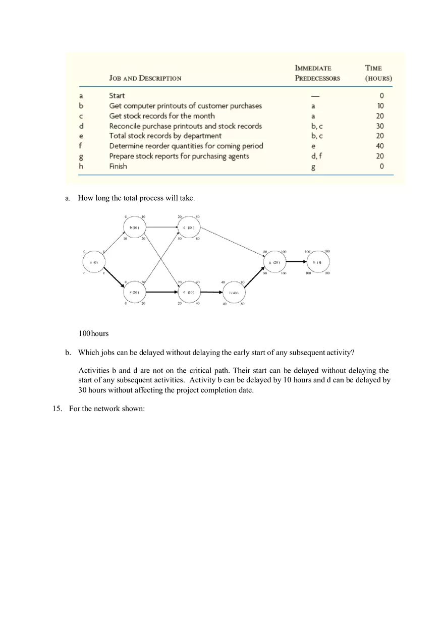 Discussion Questions on Project Management and Scheduling Part 2 - Page 8