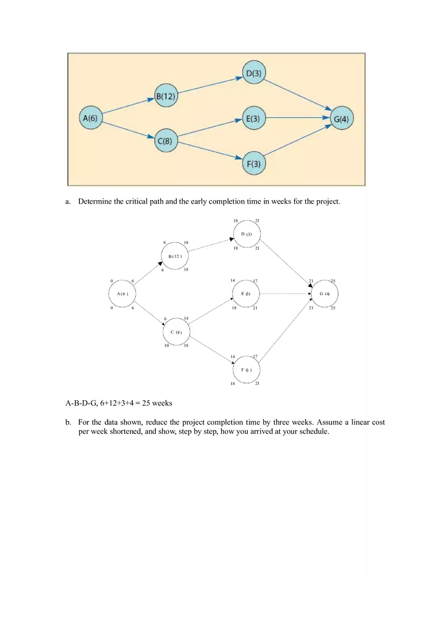 Discussion Questions on Project Management and Scheduling Part 2 - Page 9