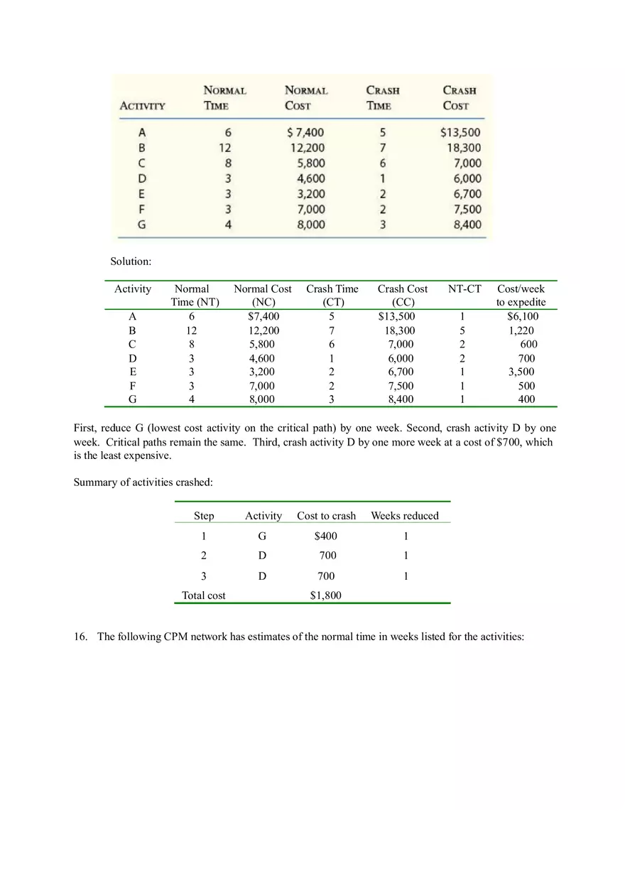Discussion Questions on Project Management and Scheduling Part 2 - Page 10
