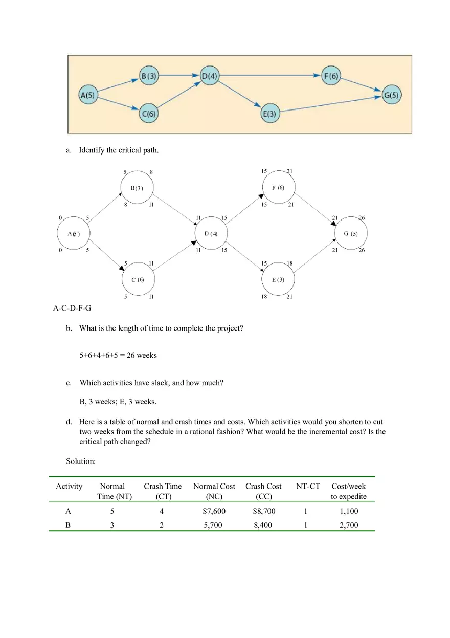 Discussion Questions on Project Management and Scheduling Part 2 - Page 11
