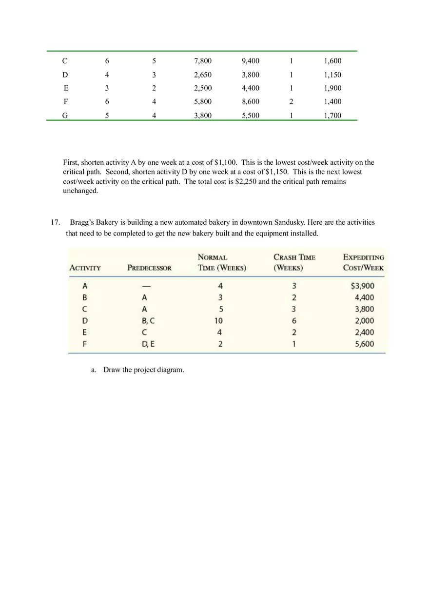 Discussion Questions on Project Management and Scheduling Part 2 - Page 12