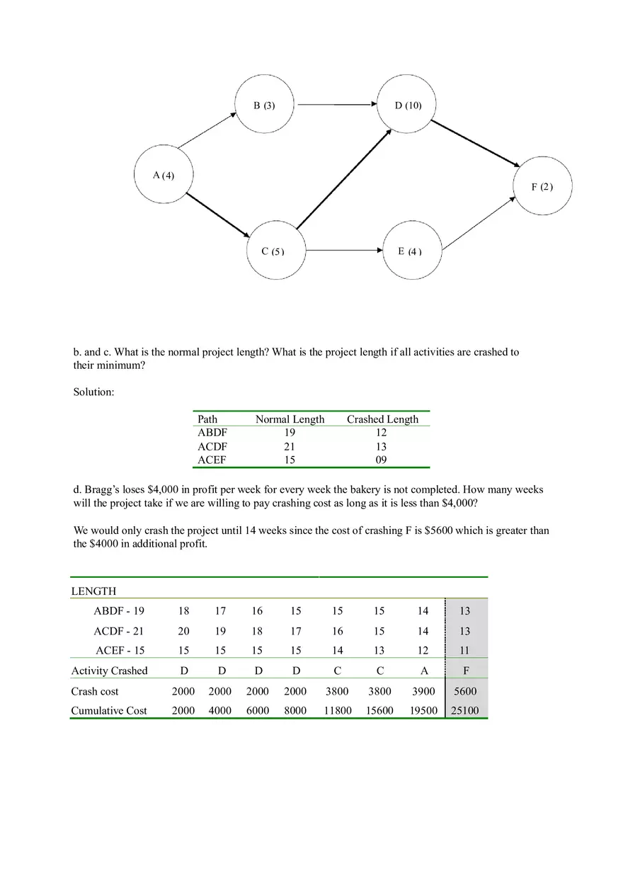 Discussion Questions on Project Management and Scheduling Part 2 - Page 13
