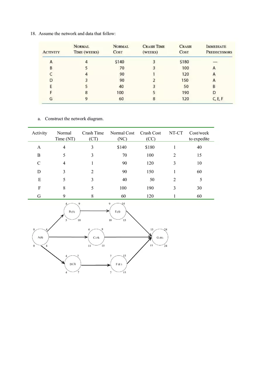 Discussion Questions on Project Management and Scheduling Part 2 - Page 14