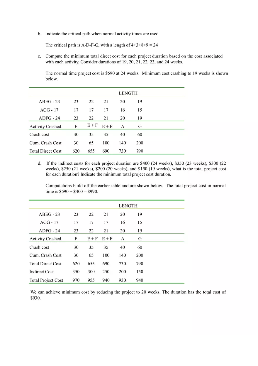 Discussion Questions on Project Management and Scheduling Part 2 - Page 15