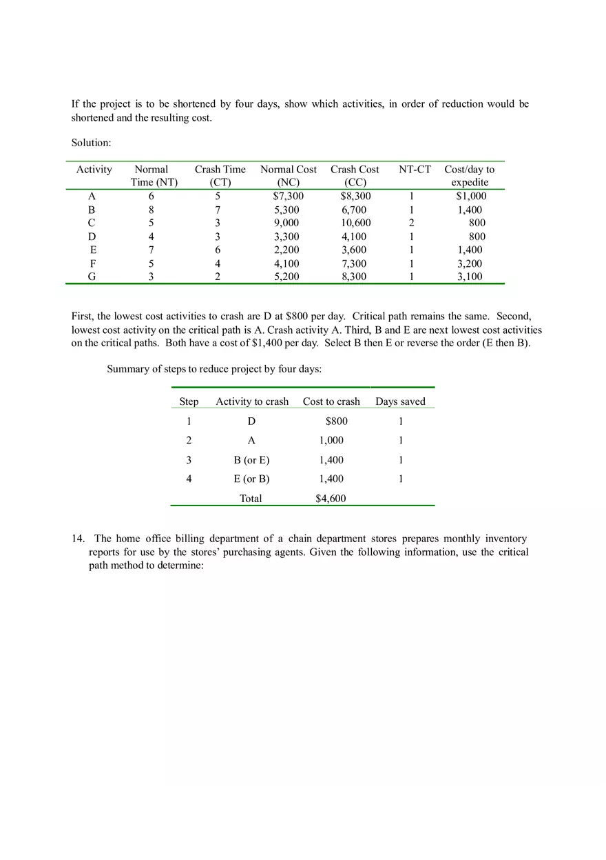 Discussion Questions on Project Management and Scheduling Part 2 - Page 2