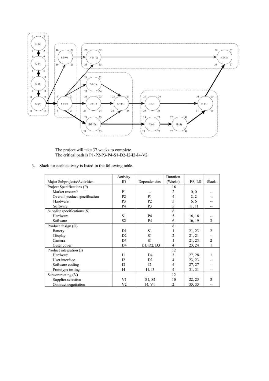 Discussion Questions on Project Management and Scheduling Part 2 - Page 6