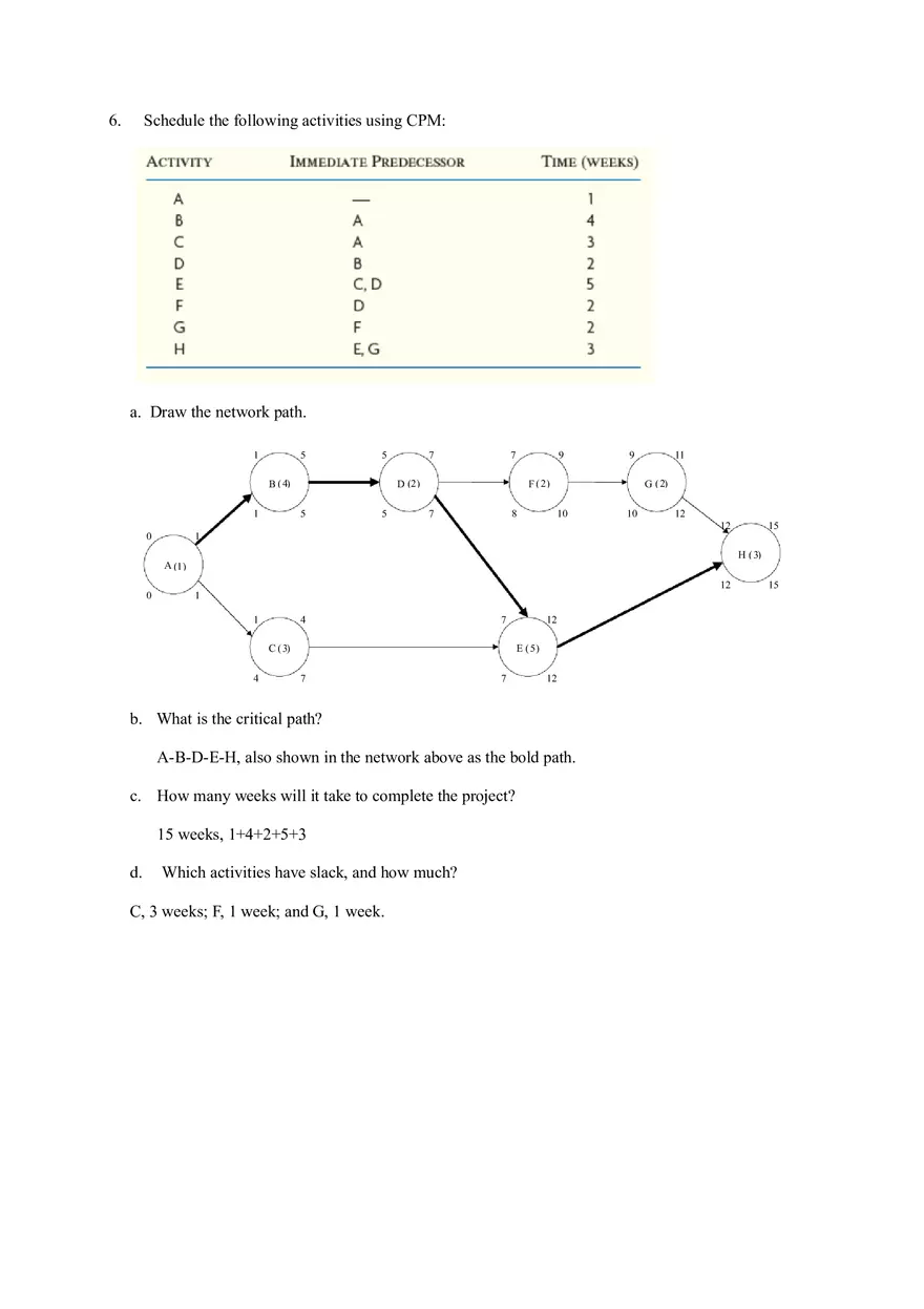 Discussion Questions on Project Management and Scheduling Part 1 - Page 7