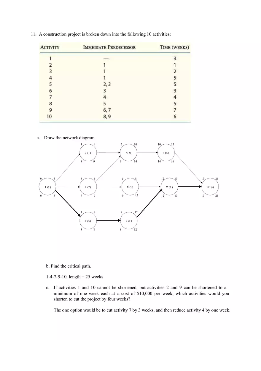 Discussion Questions on Project Management and Scheduling Part 1 - Page 3