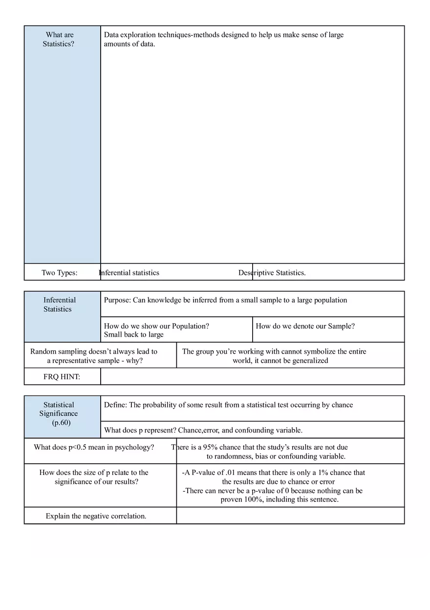 Statistical Analysis in Psychology - Page 2