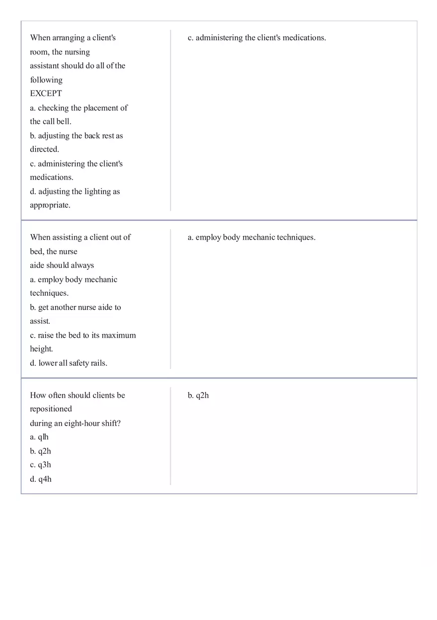 Practice Questions CNA State Exam Part 6 - Page 11