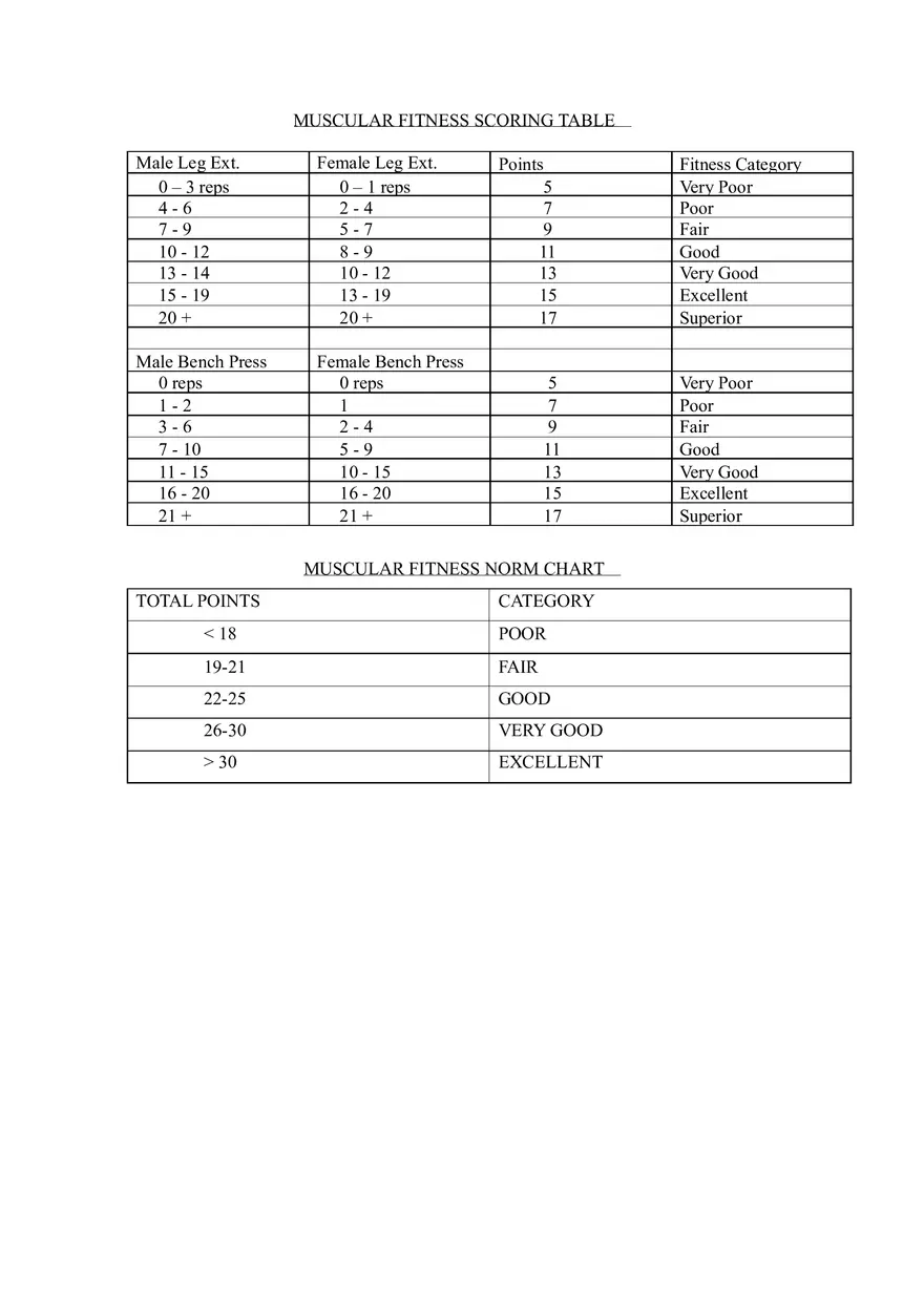 Relative Muscular Endurance and Absolute Muscular Strength - Page 3