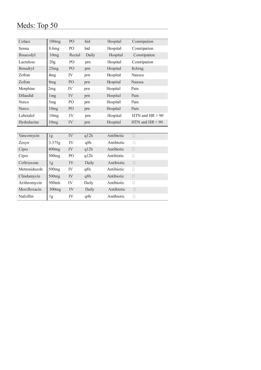 Med Ed Intern Guide - Page 13