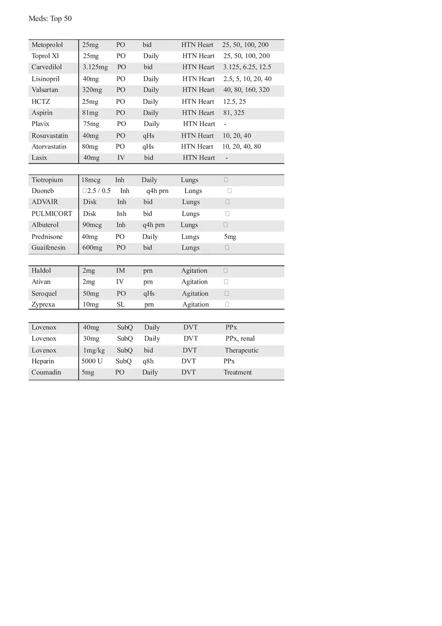 Med Ed Intern Guide - Page 14