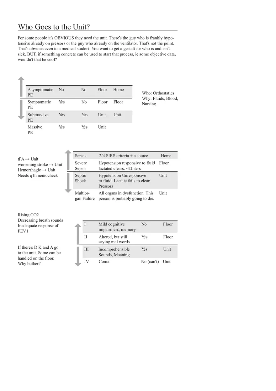 Med Ed Intern Guide - Page 6