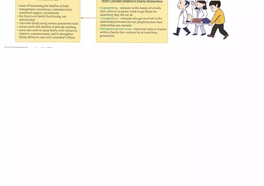 ATI Concept Map - Traditional Nonpharmacological Therapies - Page 3