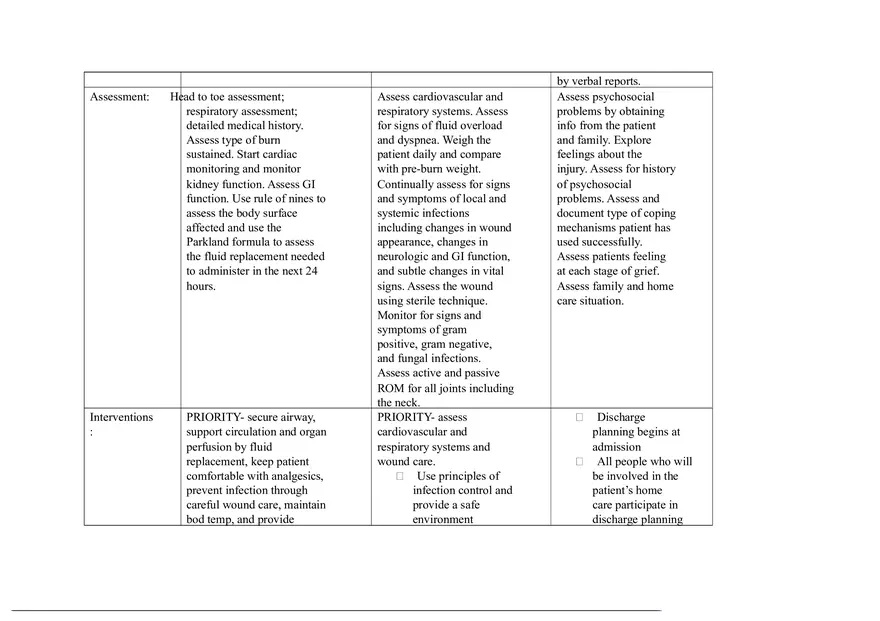 Phases of Burn Injury - Page 2