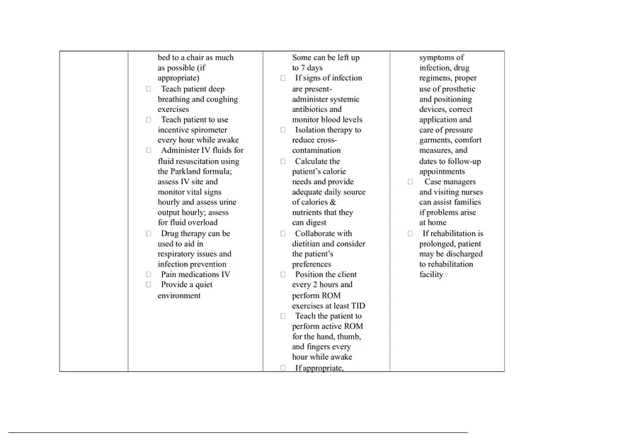Phases of Burn Injury - Page 4