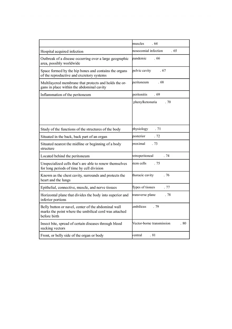 The Human Body in Health and Disease Study Guide - Page 7