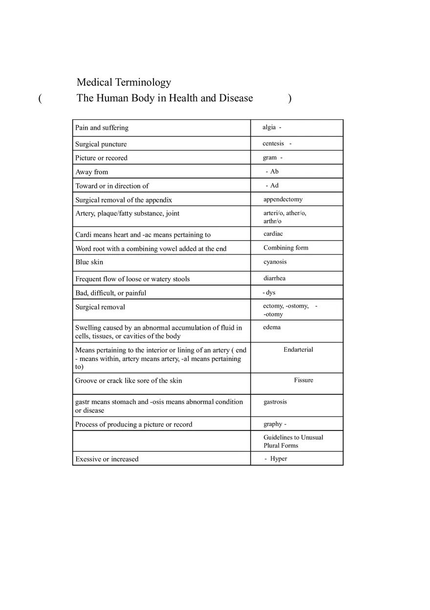 The Human Body in Health and Disease Study Guide - Page 1