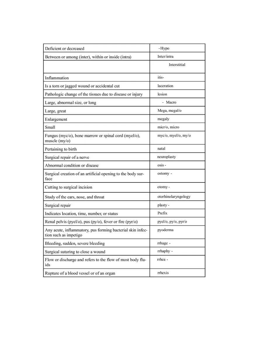 The Human Body in Health and Disease Study Guide - Page 2