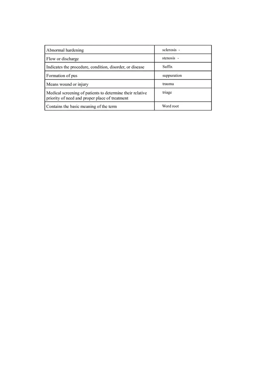 The Human Body in Health and Disease Study Guide - Page 3