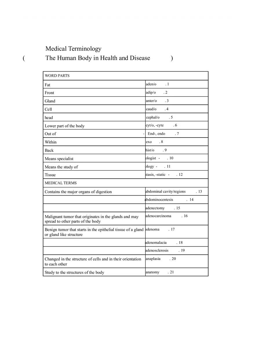 The Human Body in Health and Disease Study Guide - Page 4