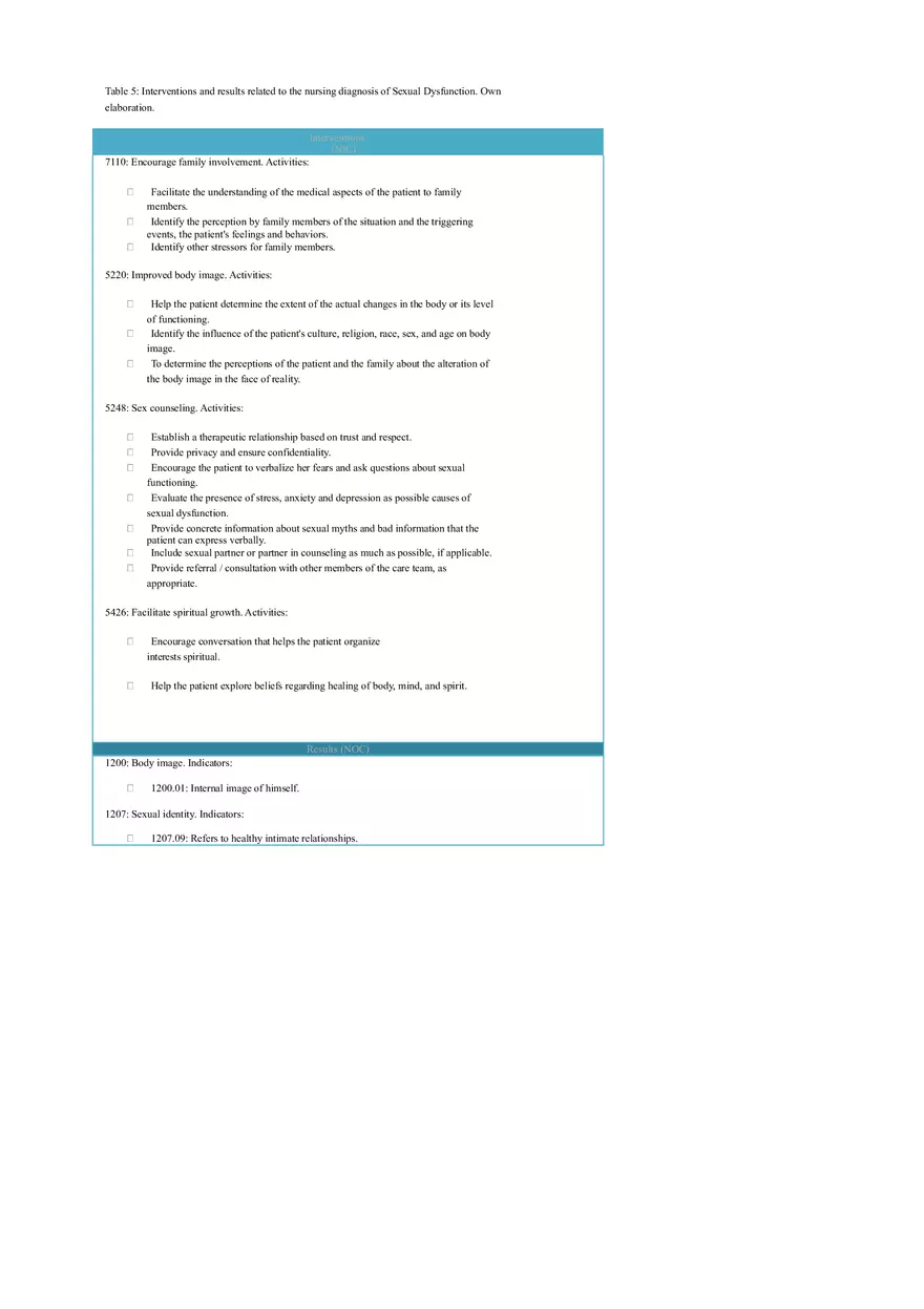 Nursing Care Plan for Women Hysterectomized for Benign Causes - Page 8
