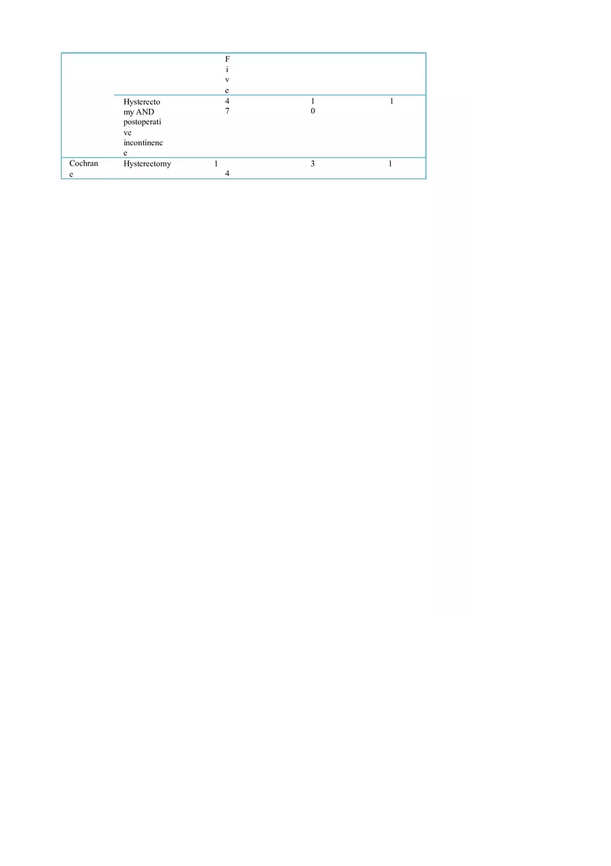 Nursing Care Plan for Women Hysterectomized for Benign Causes - Page 19