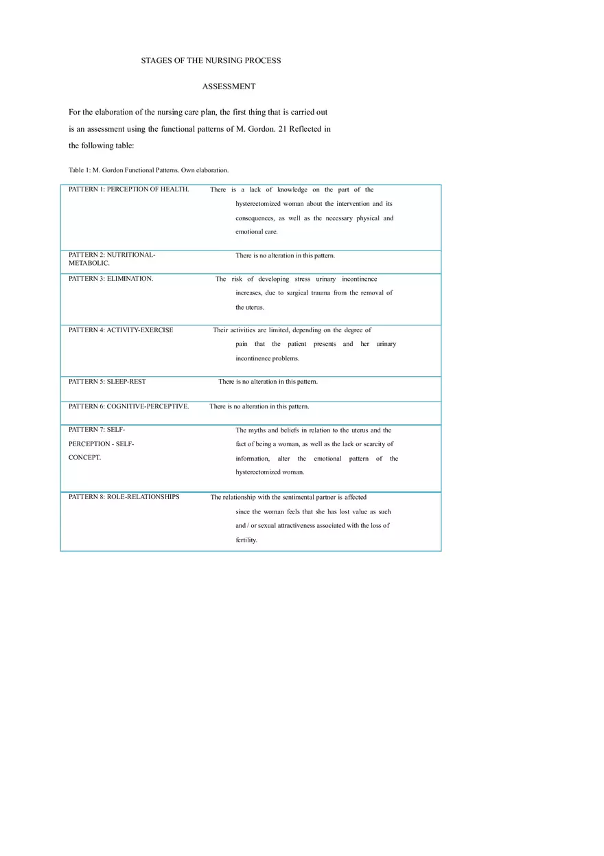 Nursing Care Plan for Women Hysterectomized for Benign Causes - Page 21