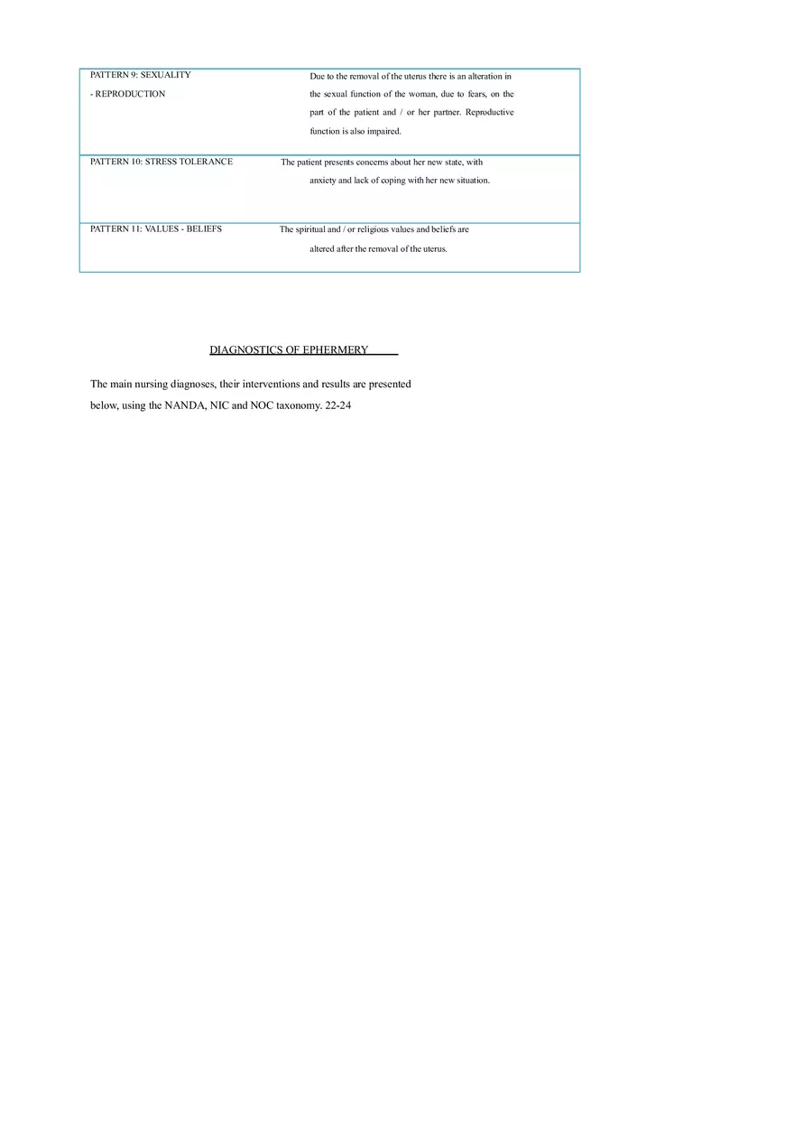Nursing Care Plan for Women Hysterectomized for Benign Causes - Page 22
