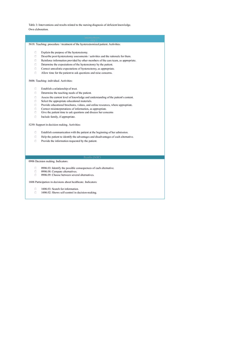 Nursing Care Plan for Women Hysterectomized for Benign Causes - Page 5