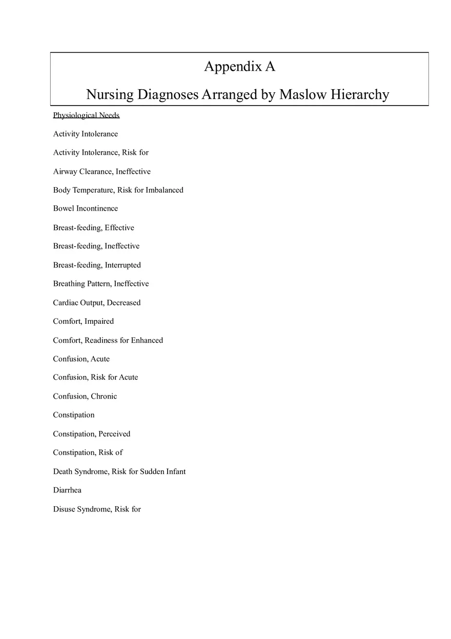 Nursing Diagnosis by Maslows - Page 1