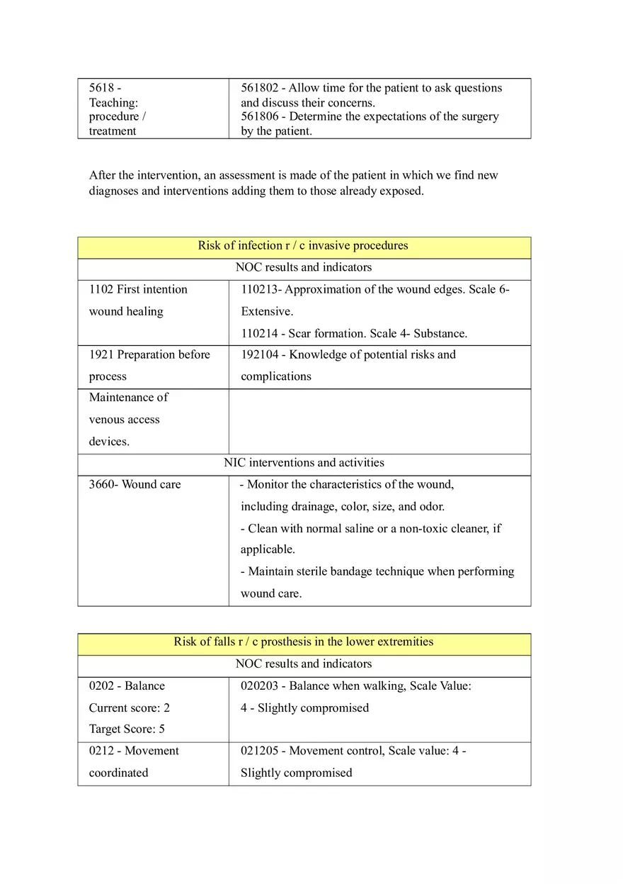 Care Plan for the Patient Undergoing Knee Arthroplasty - Page 7