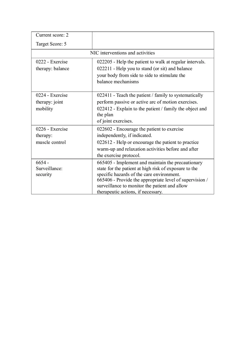 Care Plan for the Patient Undergoing Knee Arthroplasty - Page 8