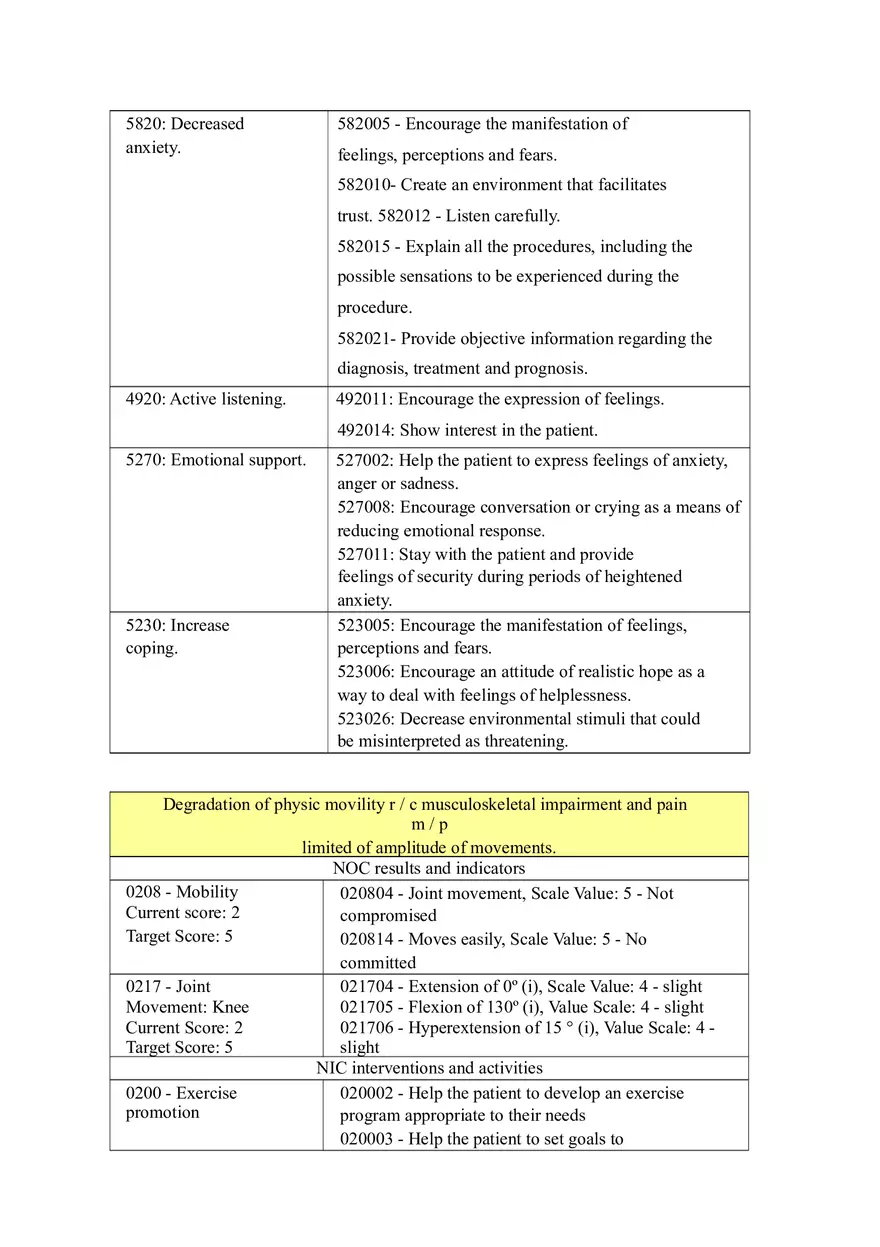 Care Plan for the Patient Undergoing Knee Arthroplasty - Page 3