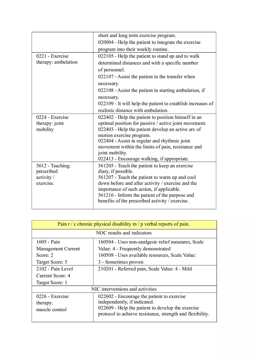 Care Plan for the Patient Undergoing Knee Arthroplasty - Page 4