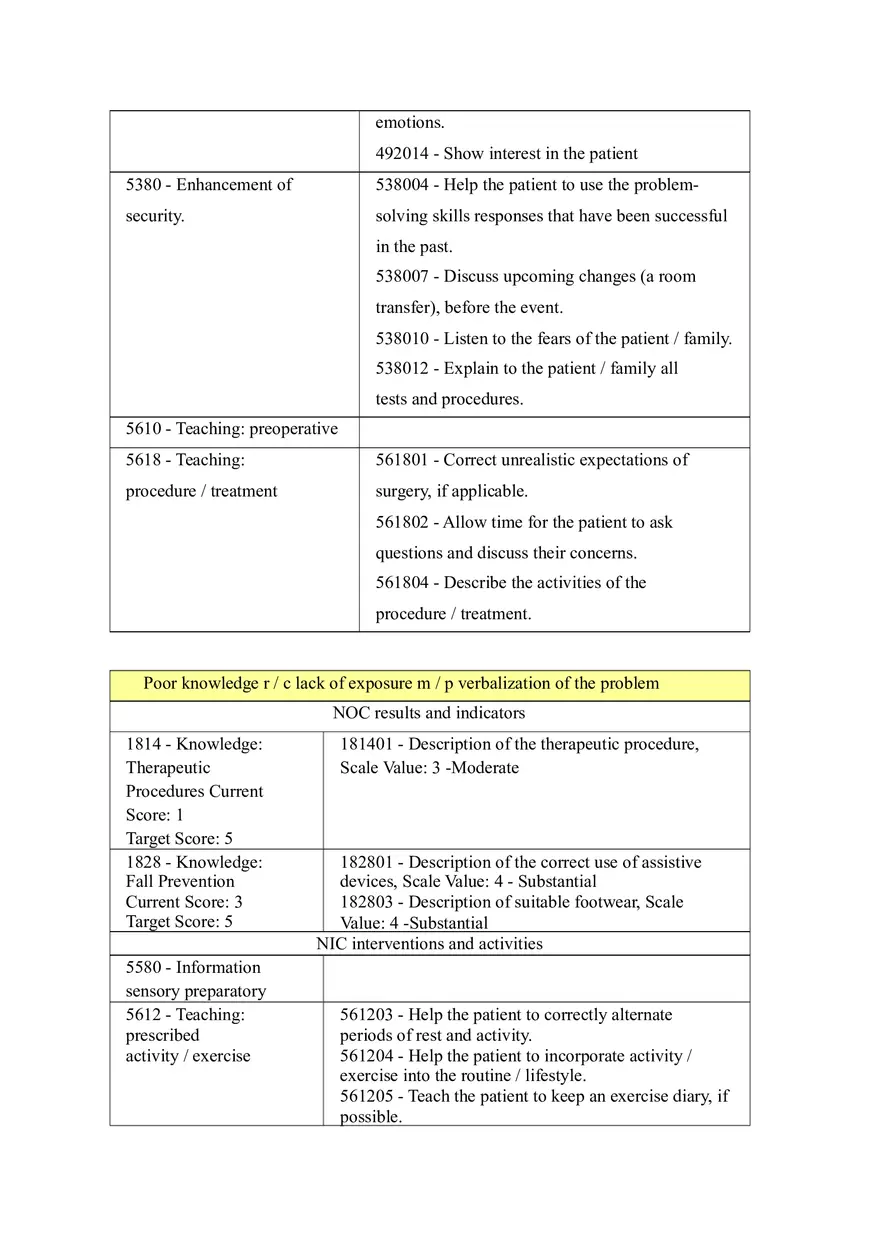 Care Plan for the Patient Undergoing Knee Arthroplasty - Page 6