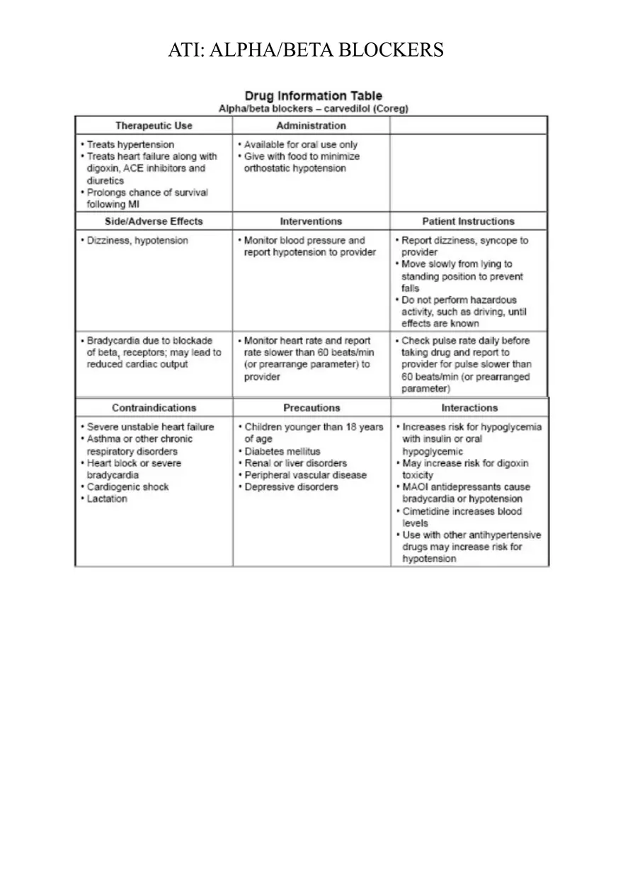 ATI Alpha Beta Blockers - Page 1