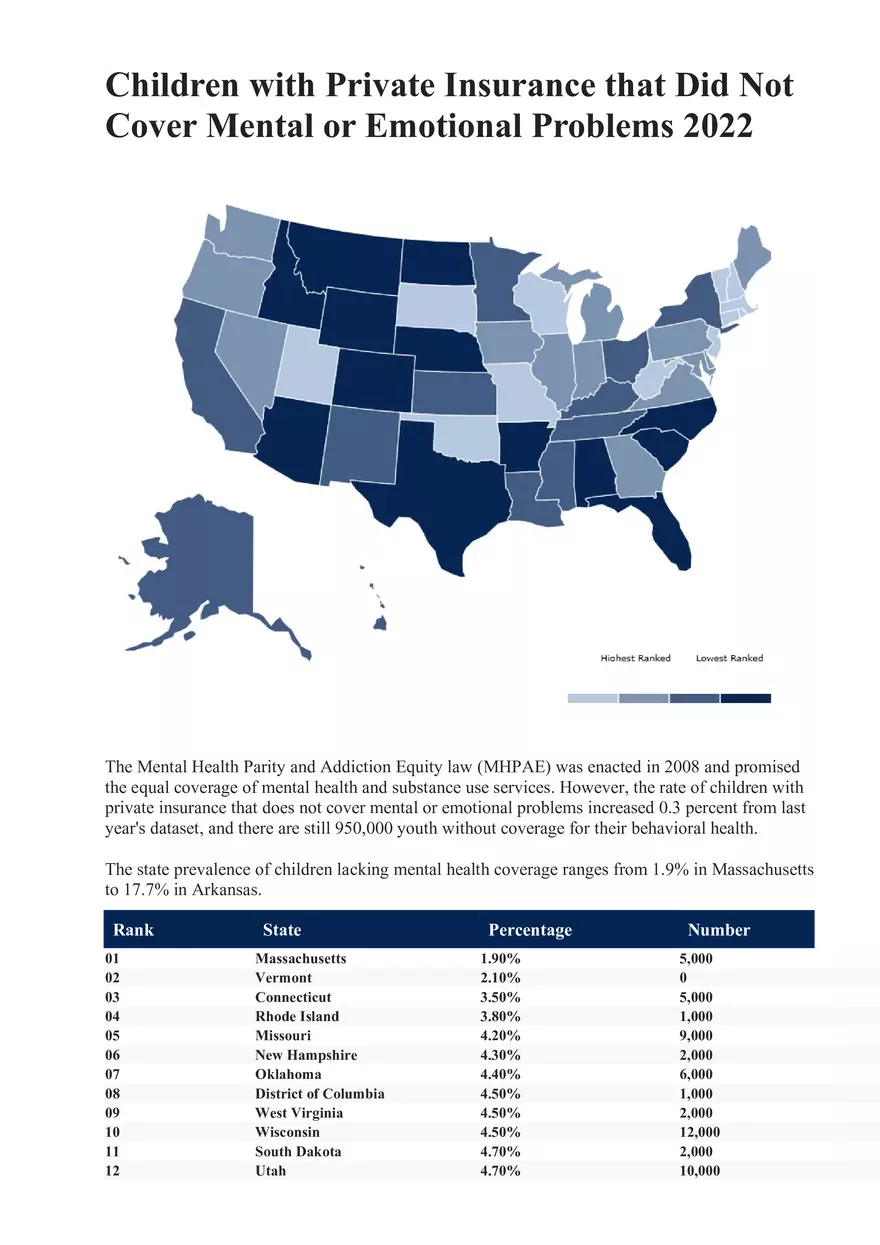 Access to Care Data 2022 - Page 7