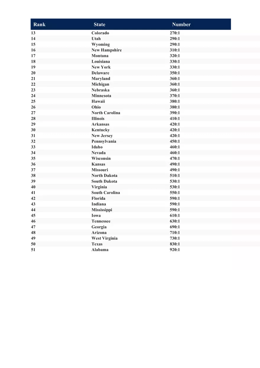 Access to Care Data 2022 - Page 12