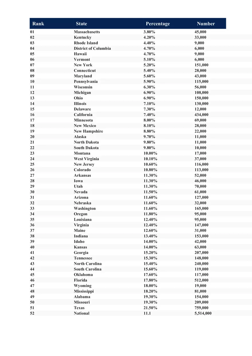 Access to Care Data 2022 - Page 14