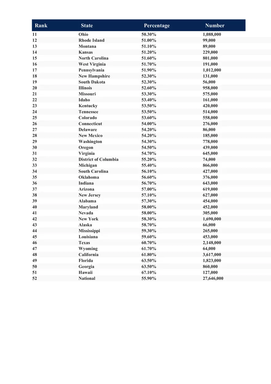 Access to Care Data 2022 - Page 16