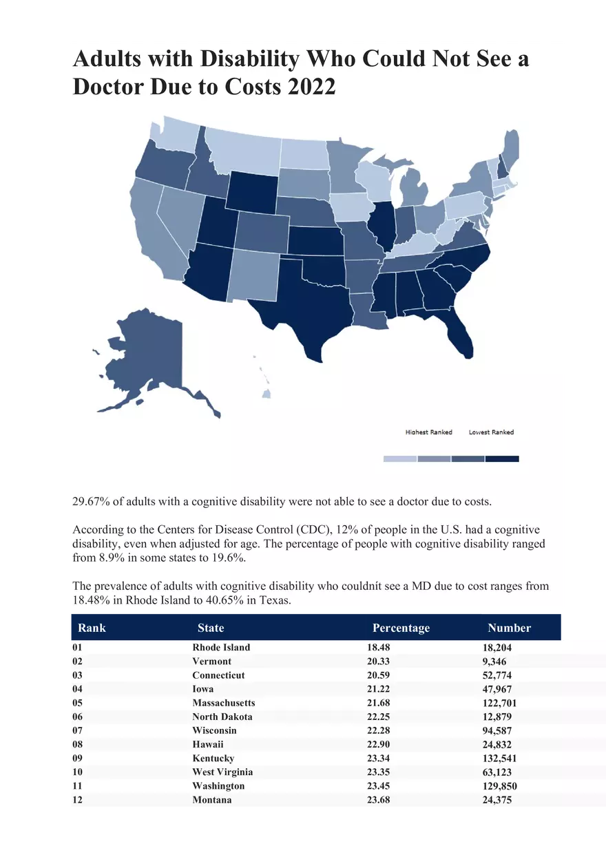 Access to Care Data 2022 - Page 19